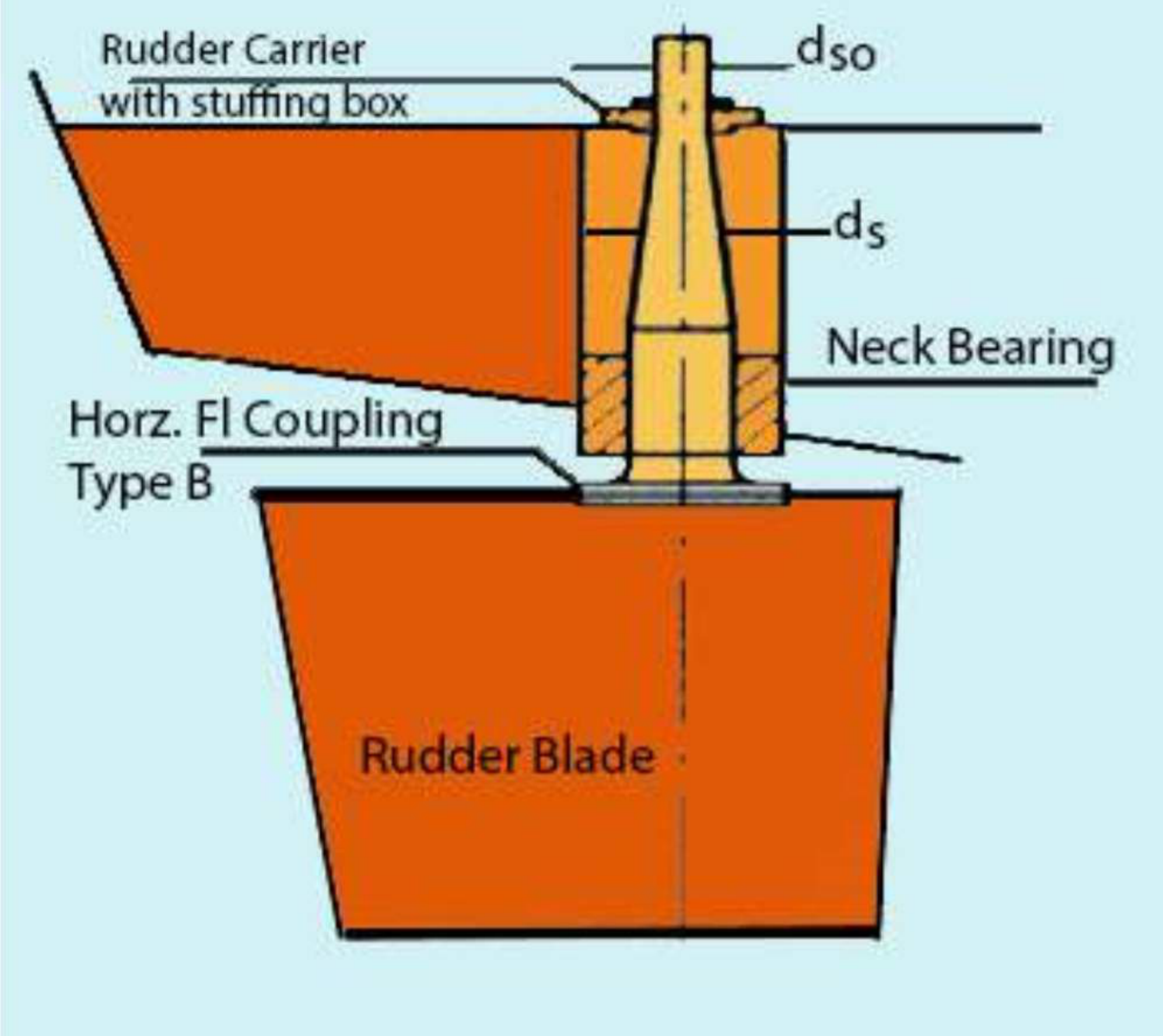Balanced rudder