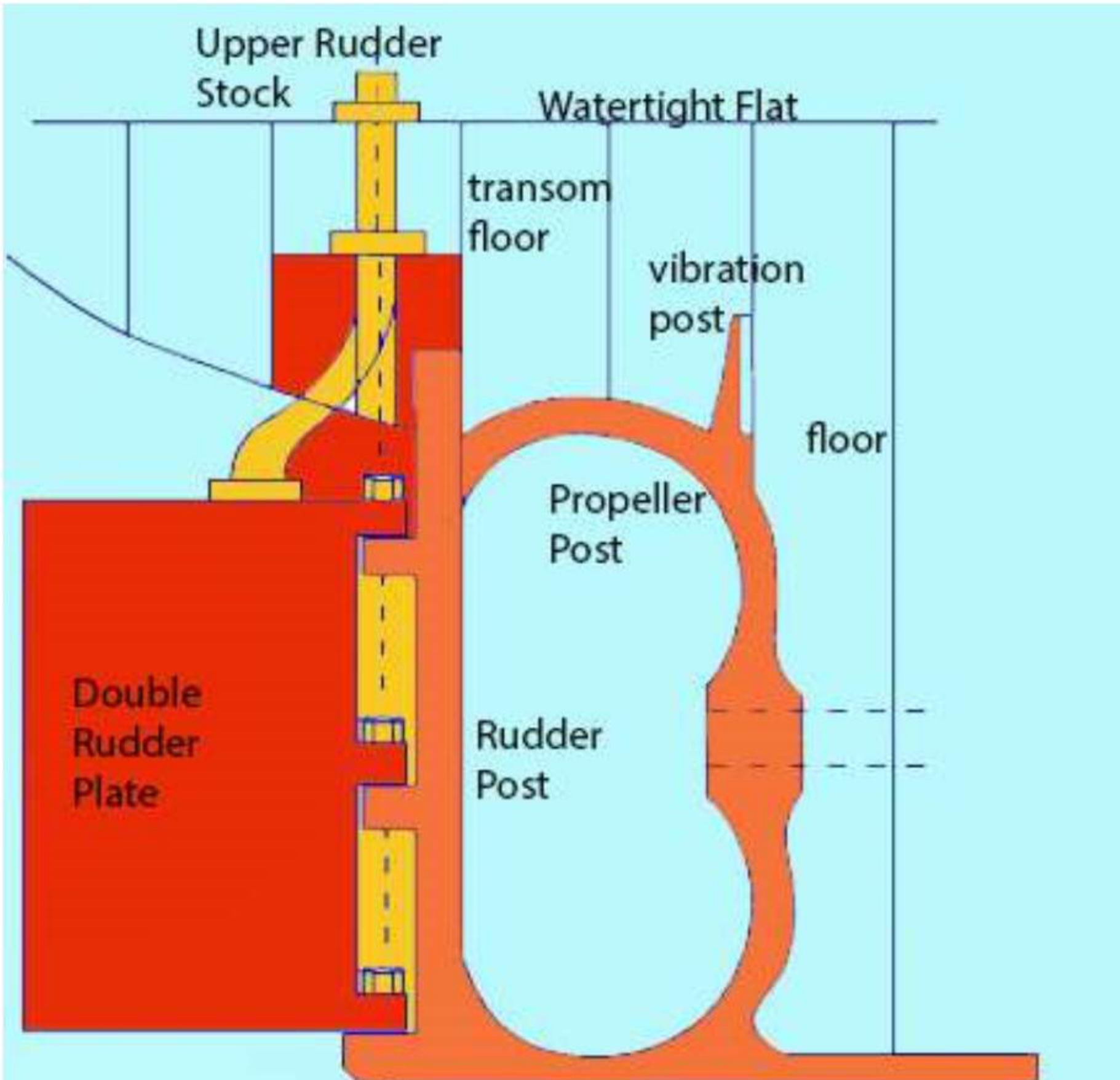 Semi-balanced rudder