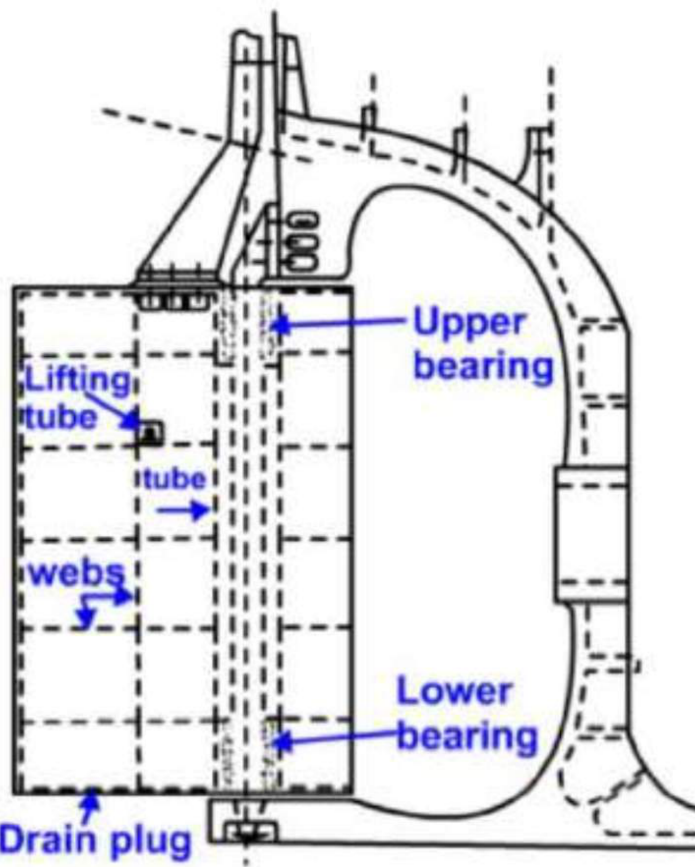Rudder construction