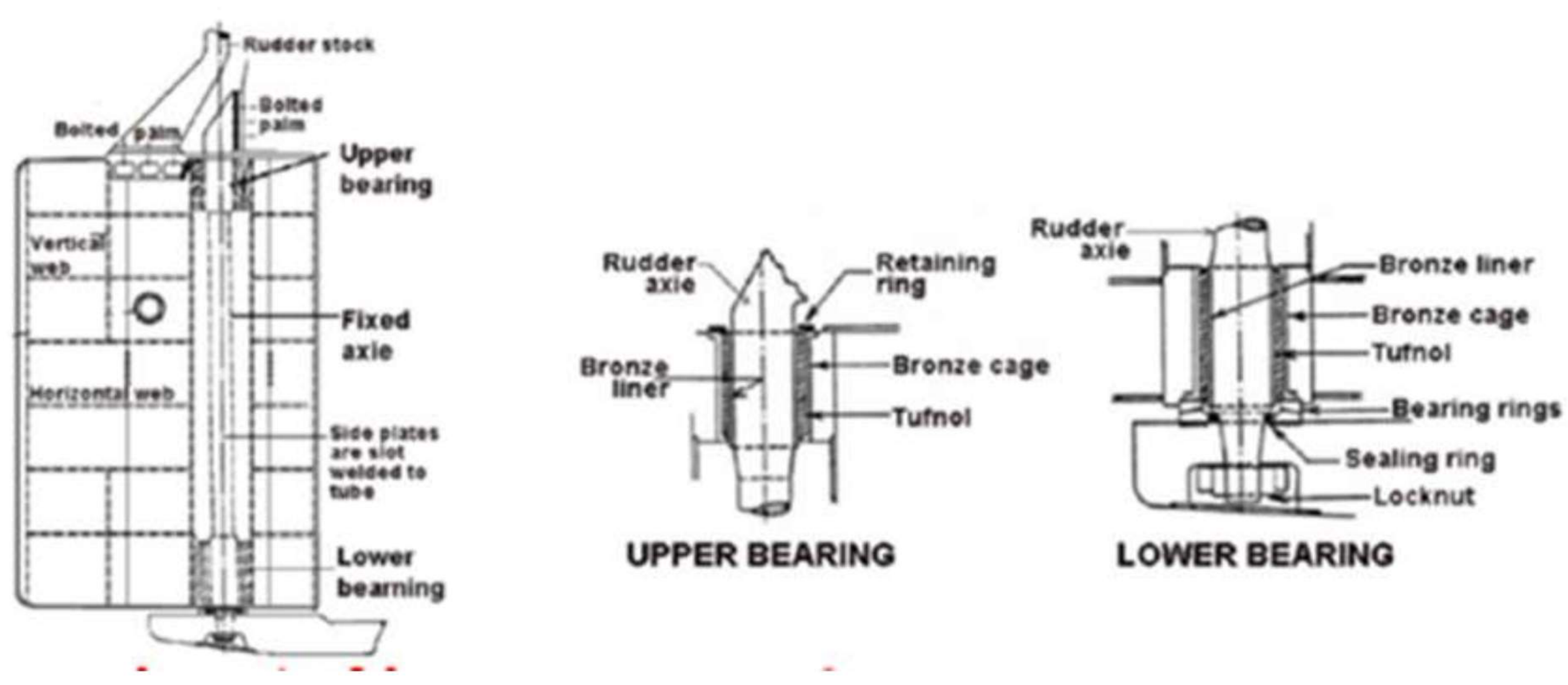 Rudder bearings and pintles