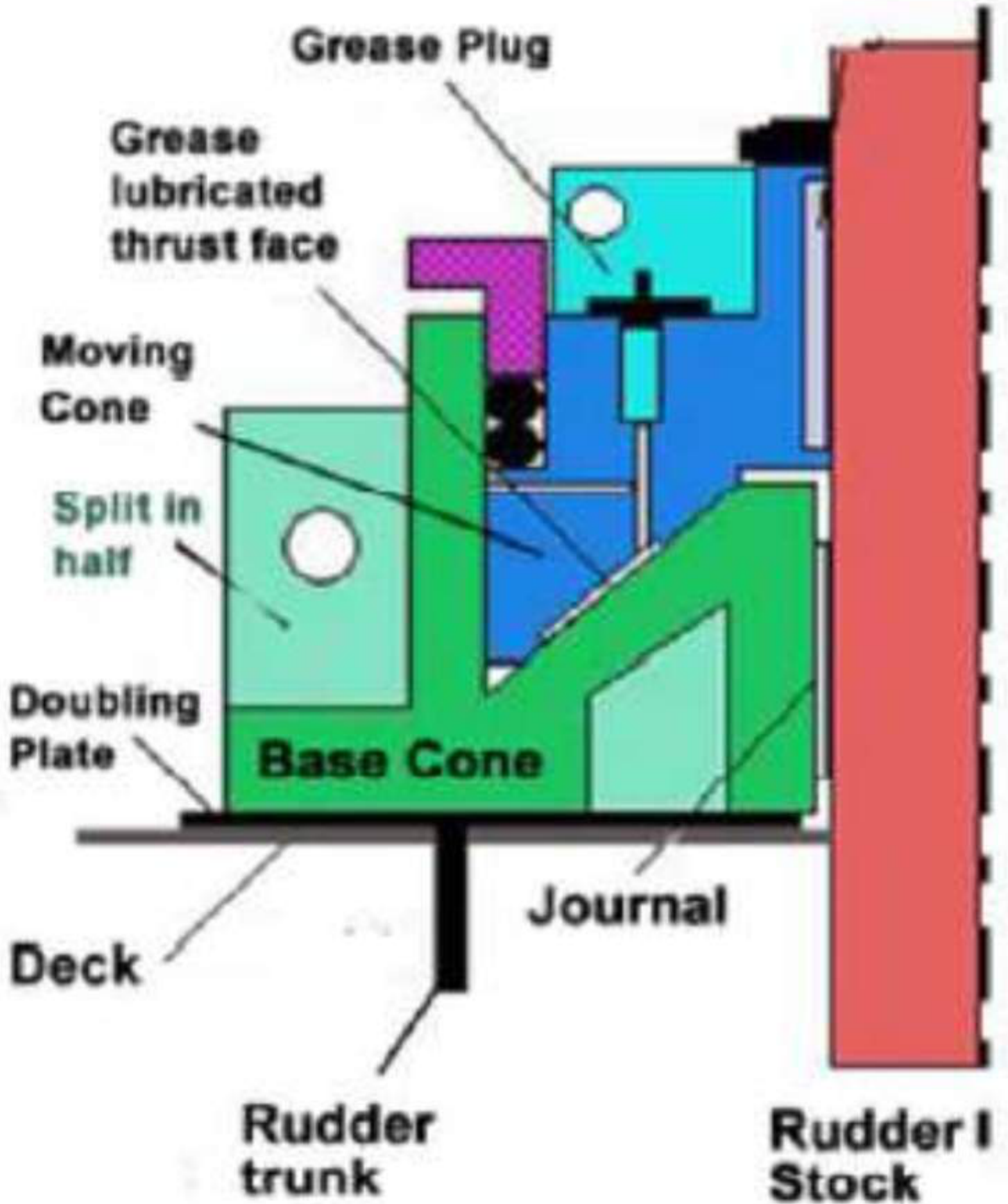 Rudder carrier bearing