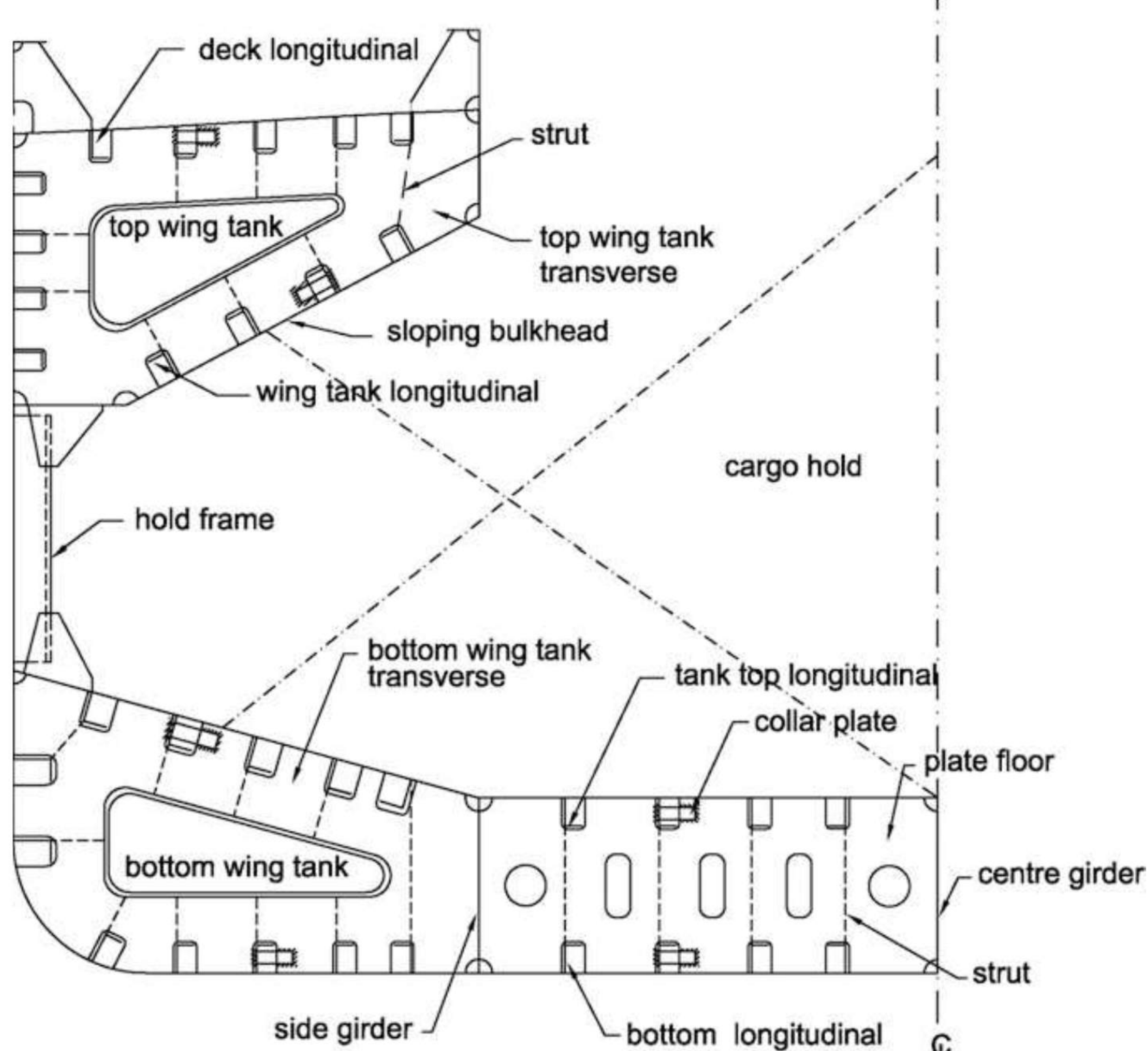 Midship section of a bulk carrier