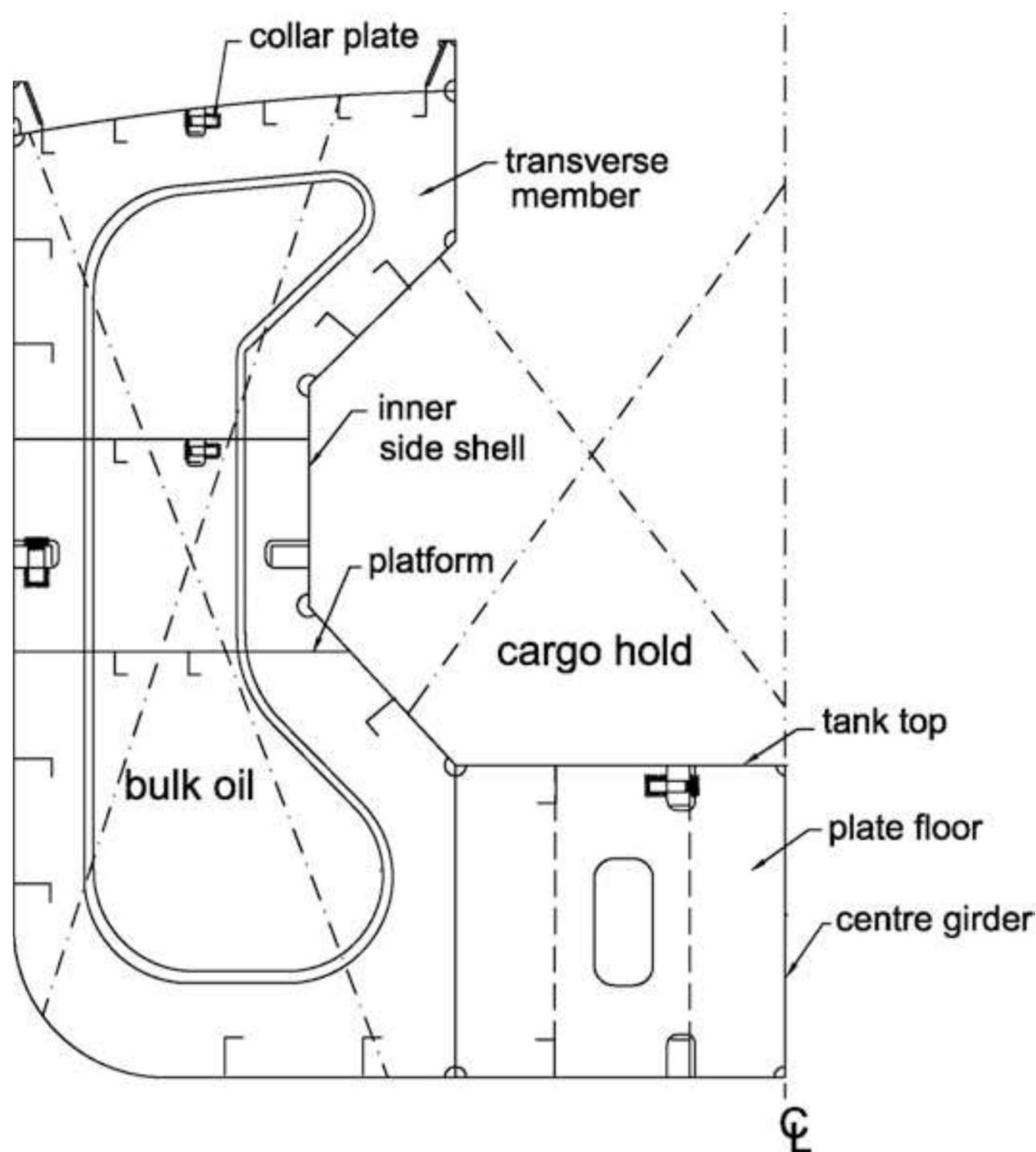 Midship section of an OBO carrier