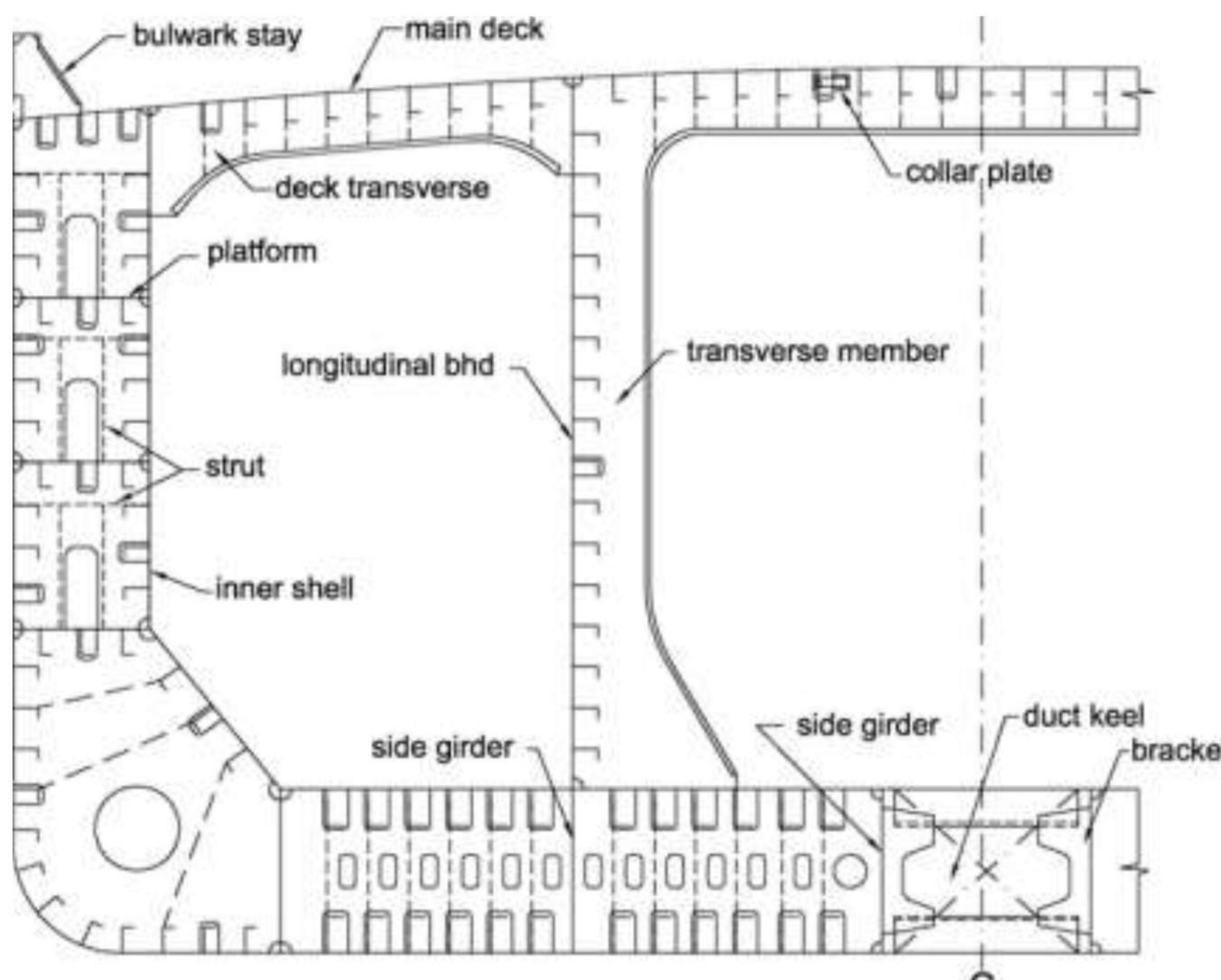 Midship section of a VLCC