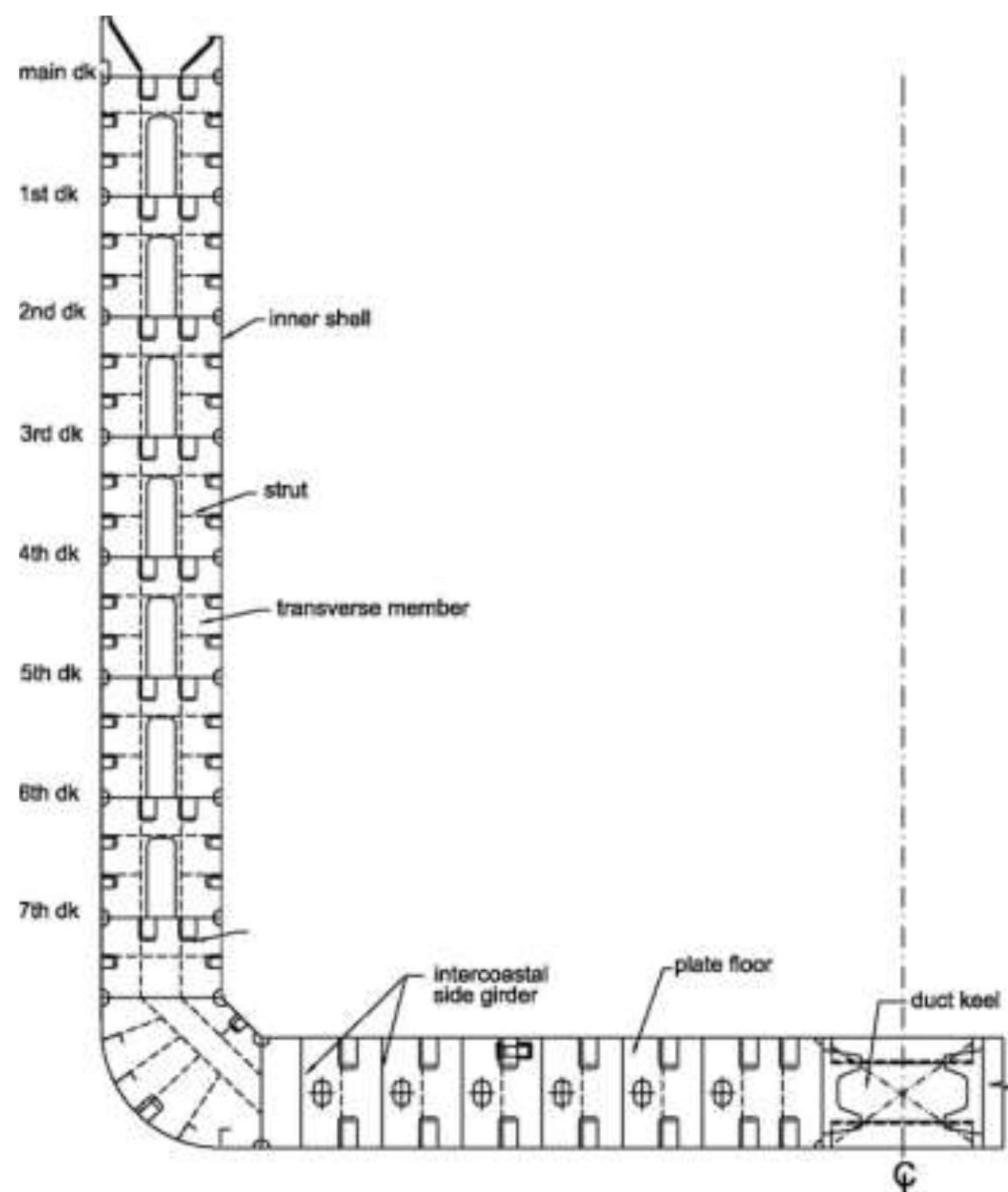 Midship section of a cellular container ship