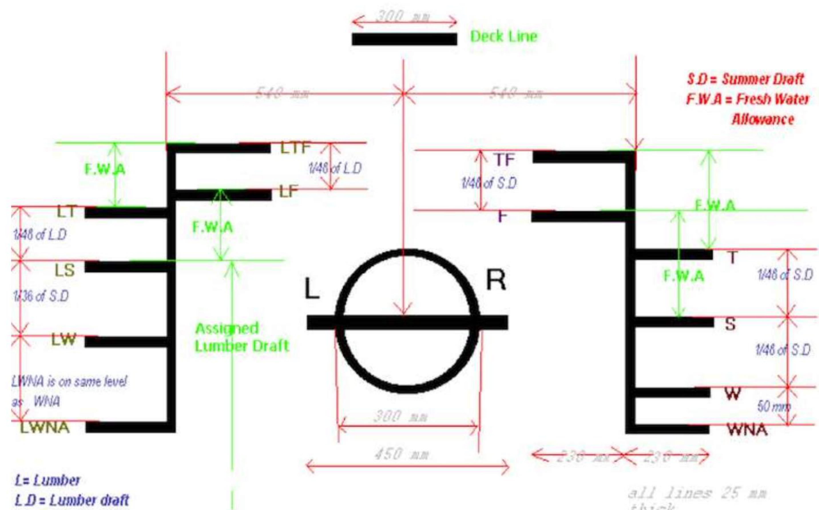 Timber load line marking