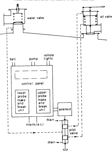 Automatic oily water separator system with its valve control arrangement