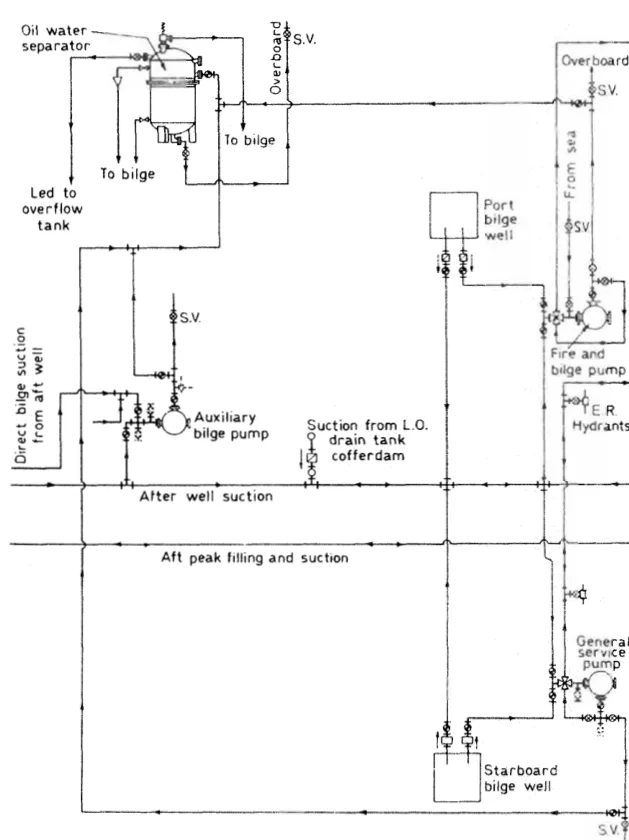 Bilge, ballast and fuel oil main, general arrangement