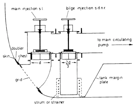 Bilge injection valve arrangement