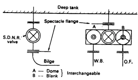 Deep tank interchangeable arrangement