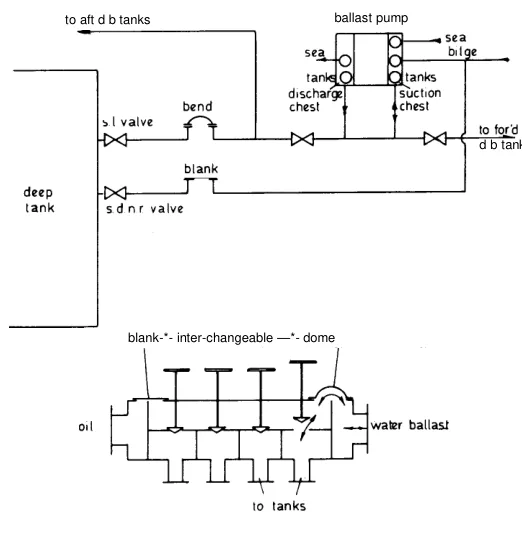 Bilge pipe arrangement in the machinery space