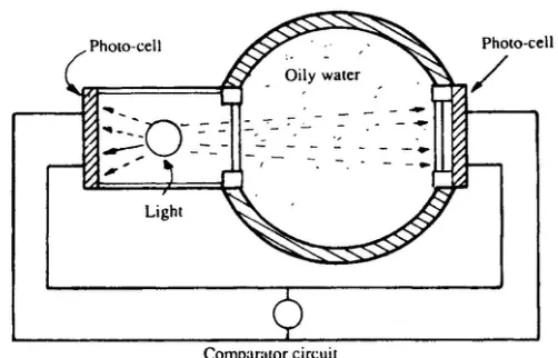 Direct light oil content monitoring chamber