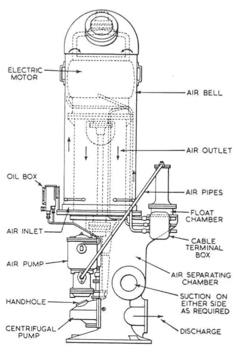 Emergency bilge pump of the air-operated self-priming type