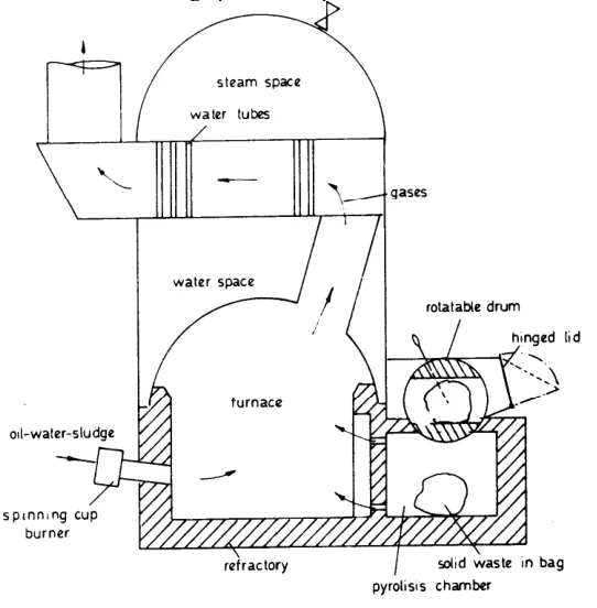 Water tube boiler combined with incinerator plant