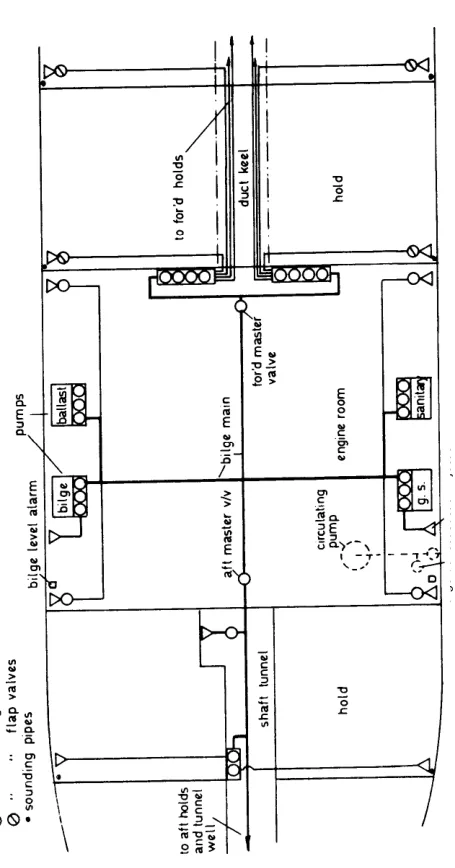 Main sea water and bilge injection valves