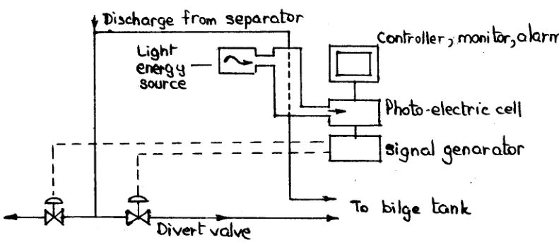 Oil discharge monitoring system schematic