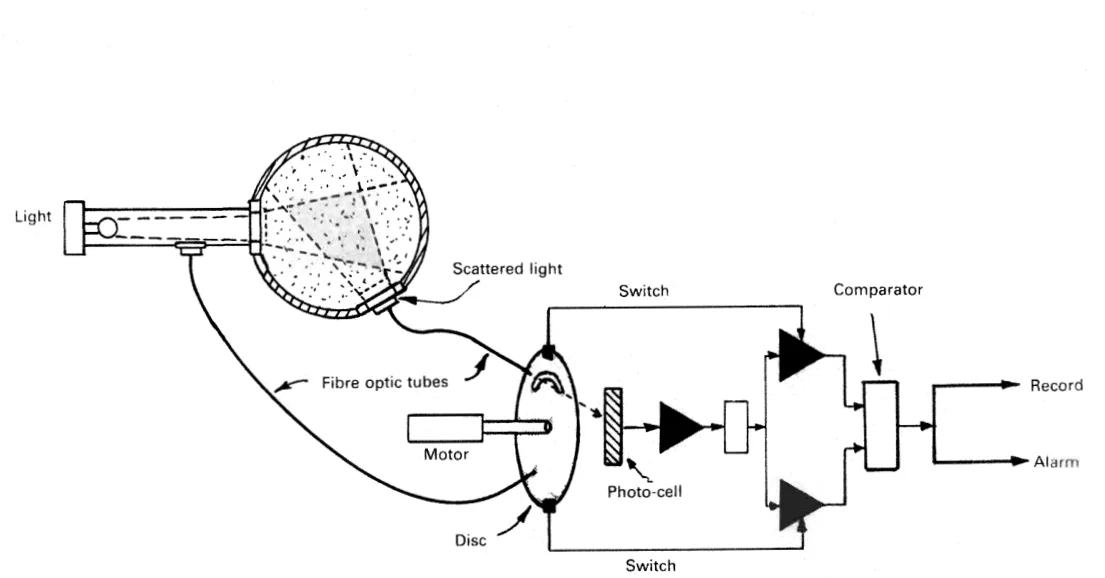 Scattered light monitor, further detail of the optical arrangement