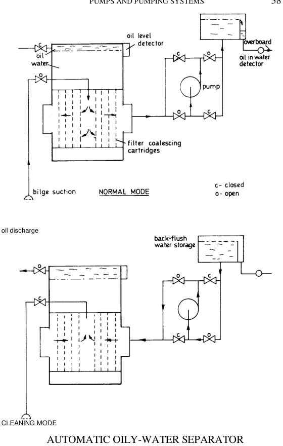 Automatic oily water separator in suction mode — normal mode and cleaning mode