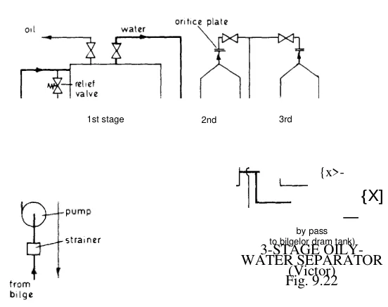 Sectional arrangement of the three-stage separator showing the coalescer elements