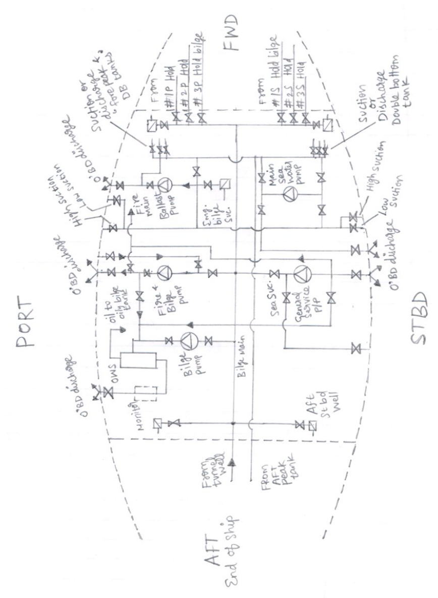 Bilge system arrangement