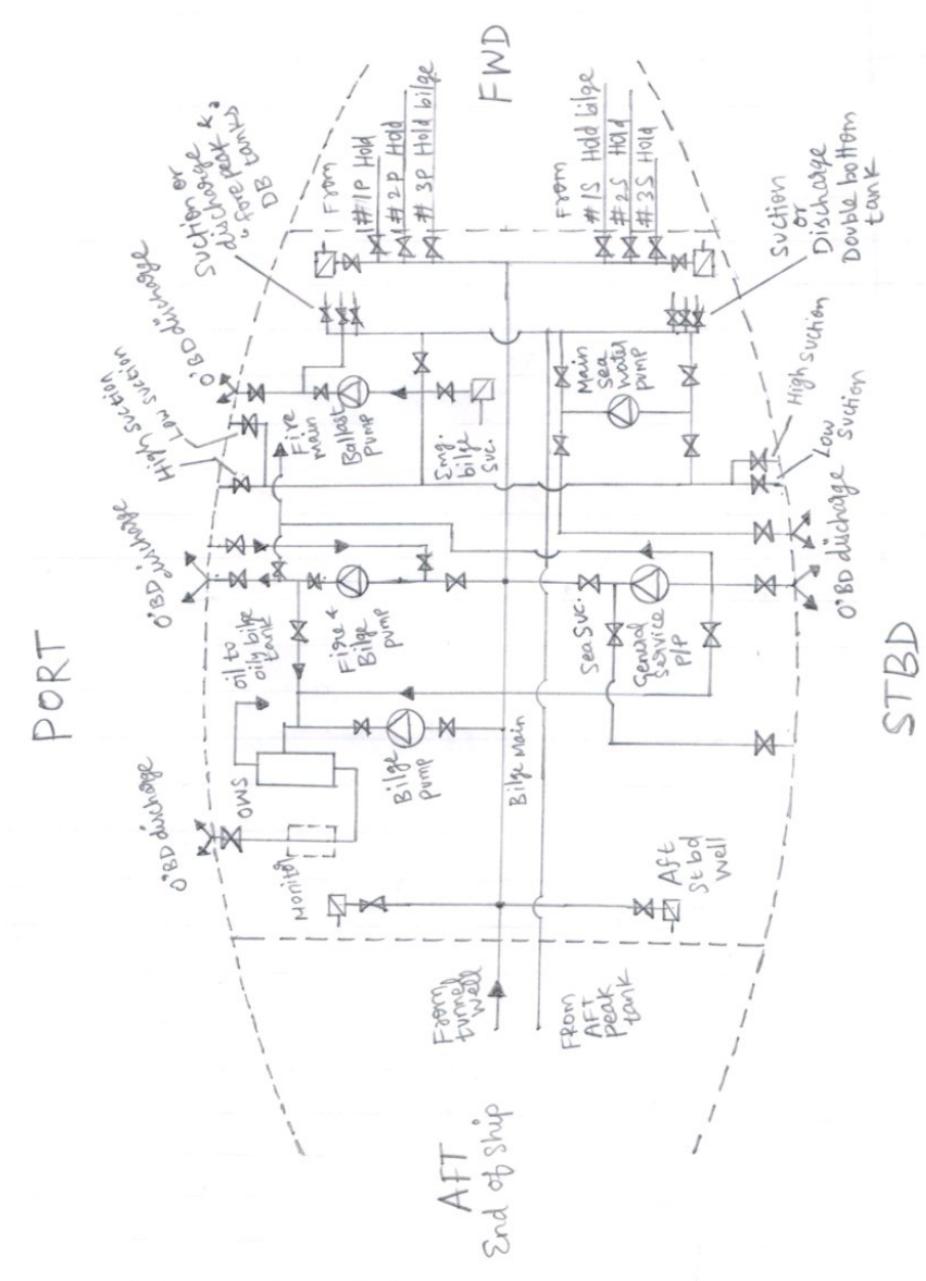 Bilge system detail