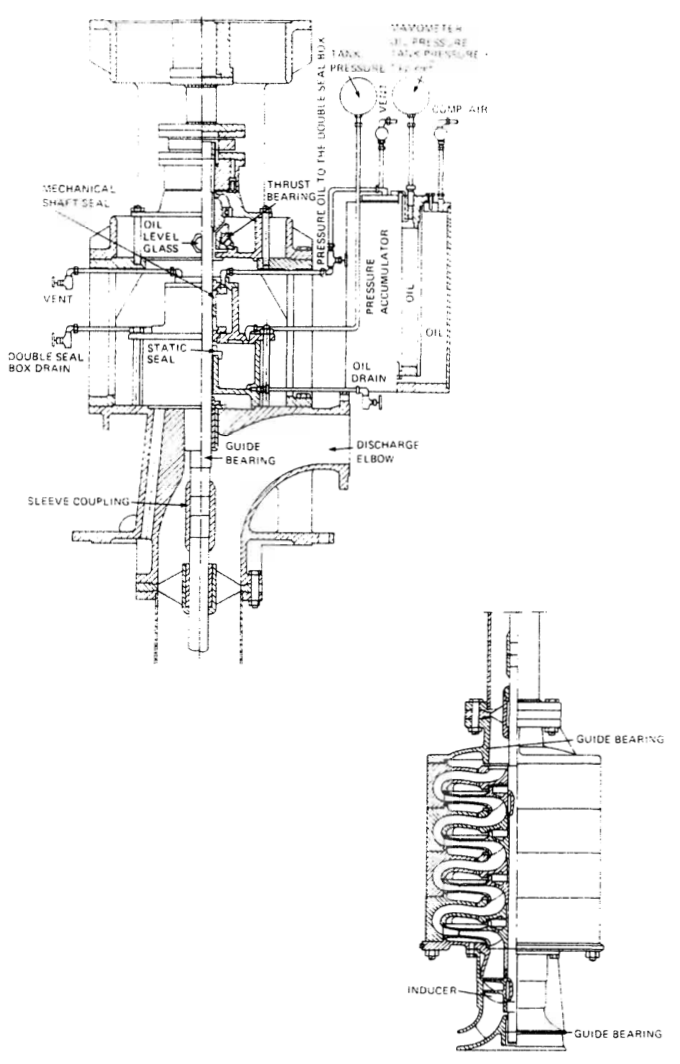Deepwell cargo pump