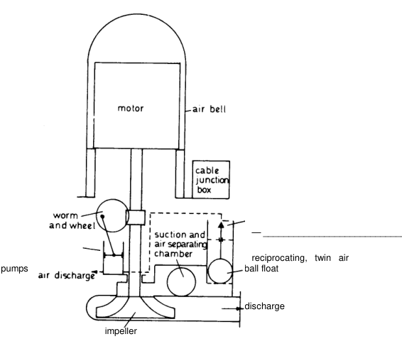 Emergency bilge pump