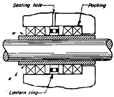 Gland packing and stuffing box