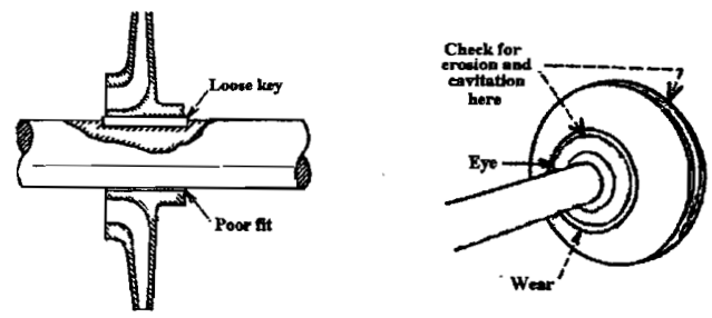 Impeller cavitation damage