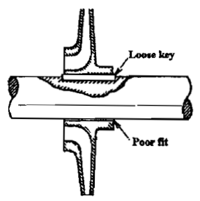 Impeller eye cavitation damage
