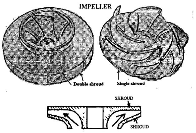 Impeller shrouds