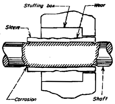Impeller inspection showing wear and erosion