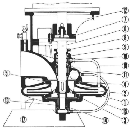 Large diameter impeller for a large pressure head