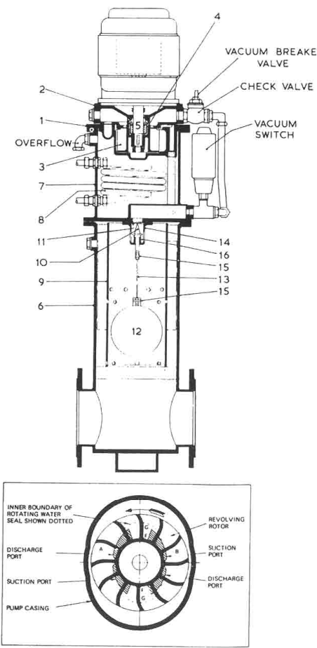 Liquid ring primer