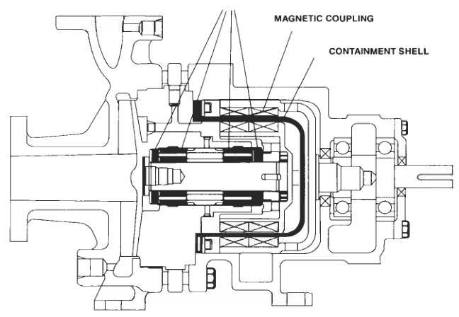 Magnetic drive pump