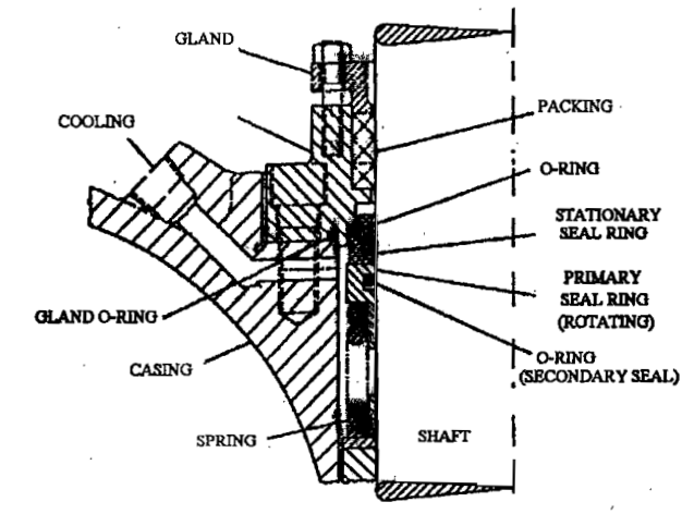 Mechanical seal