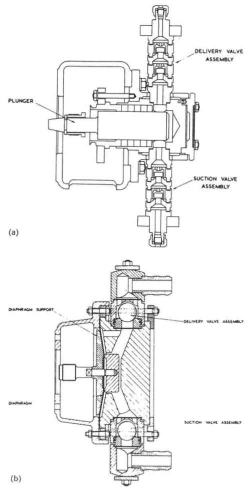 Metering pump