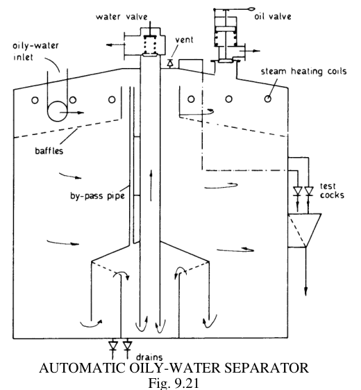 Automatic oily-water separator