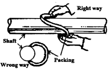 Correct and incorrect ways to open a packing ring