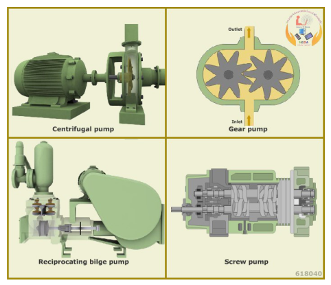 Pump maintenance chart