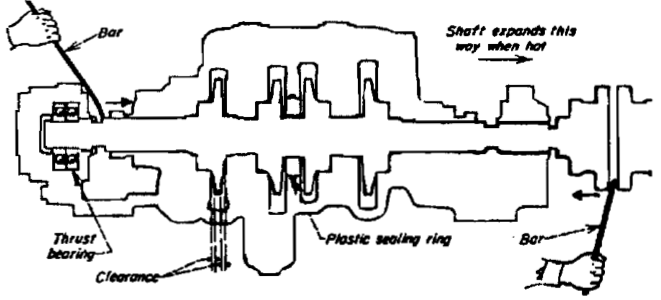Pump overhaul clearance and alignment checks