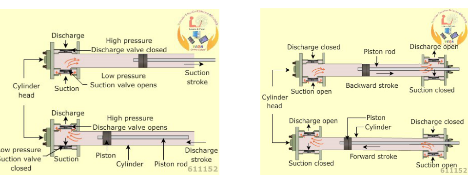 Reciprocating pump arrangements