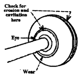Shaft sleeve wear in way of the stuffing box