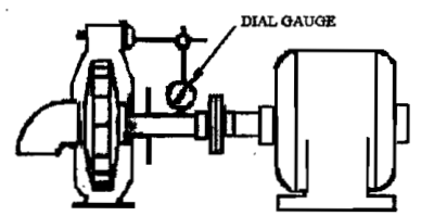Checking shaft trueness with a dial gauge