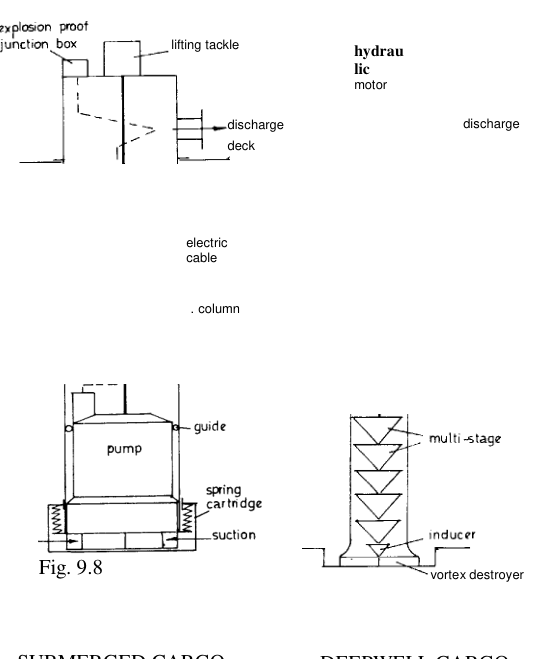 Submerged and deepwell cargo pumps
