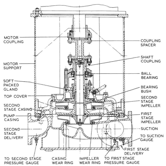 Two-stage centrifugal pump typical of a fire pump