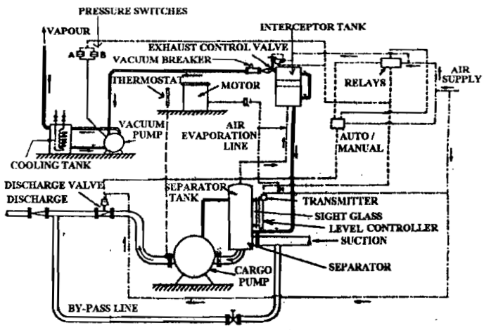 Vac-Strip cargo system