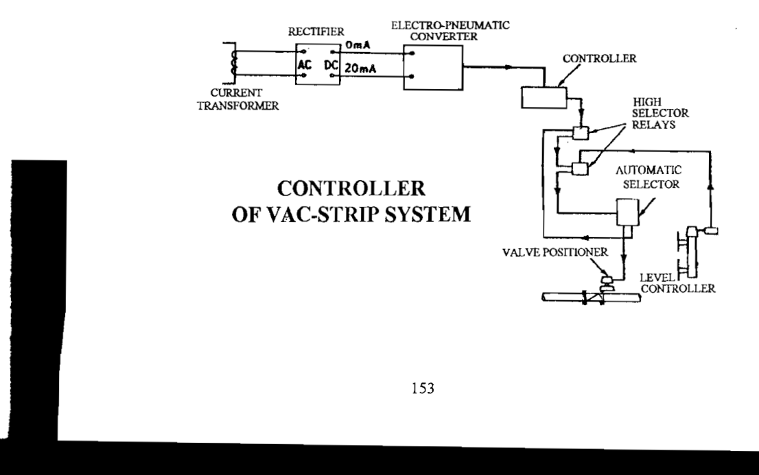 Vac-Strip control system