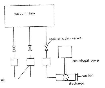 Water ring air pump principle