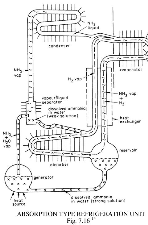 Absorption type refrigeration unit
